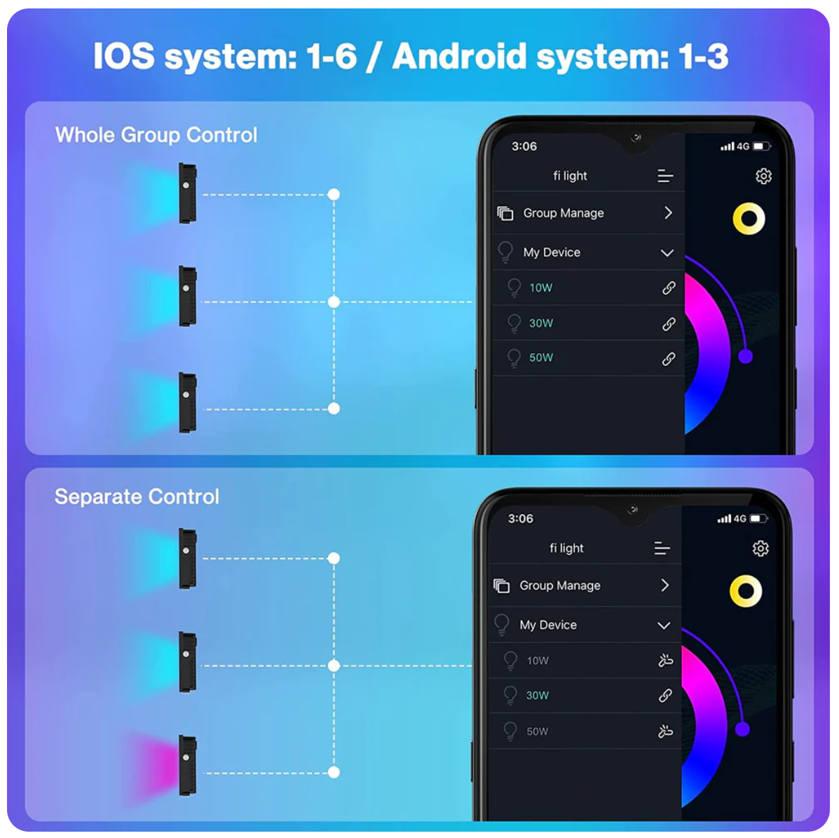 Smart Garden Lights – 10W RGBW WiFi Tuya Compatible (2 Pack)
