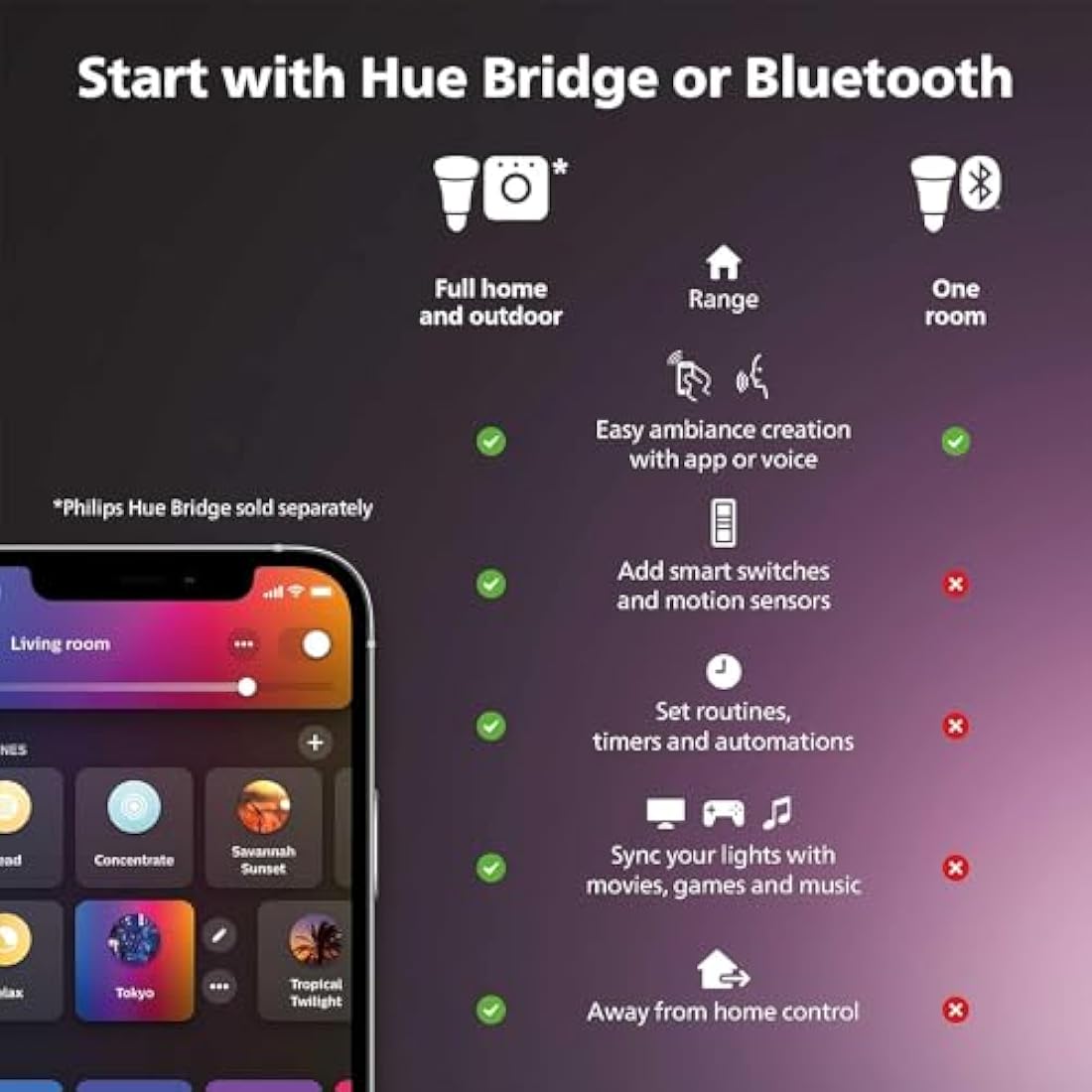 Philips Hue Impress White and Colour Ambiance Pedestal Low Voltage. For Outdoor Lighting, Patio, Terrace, Garden.