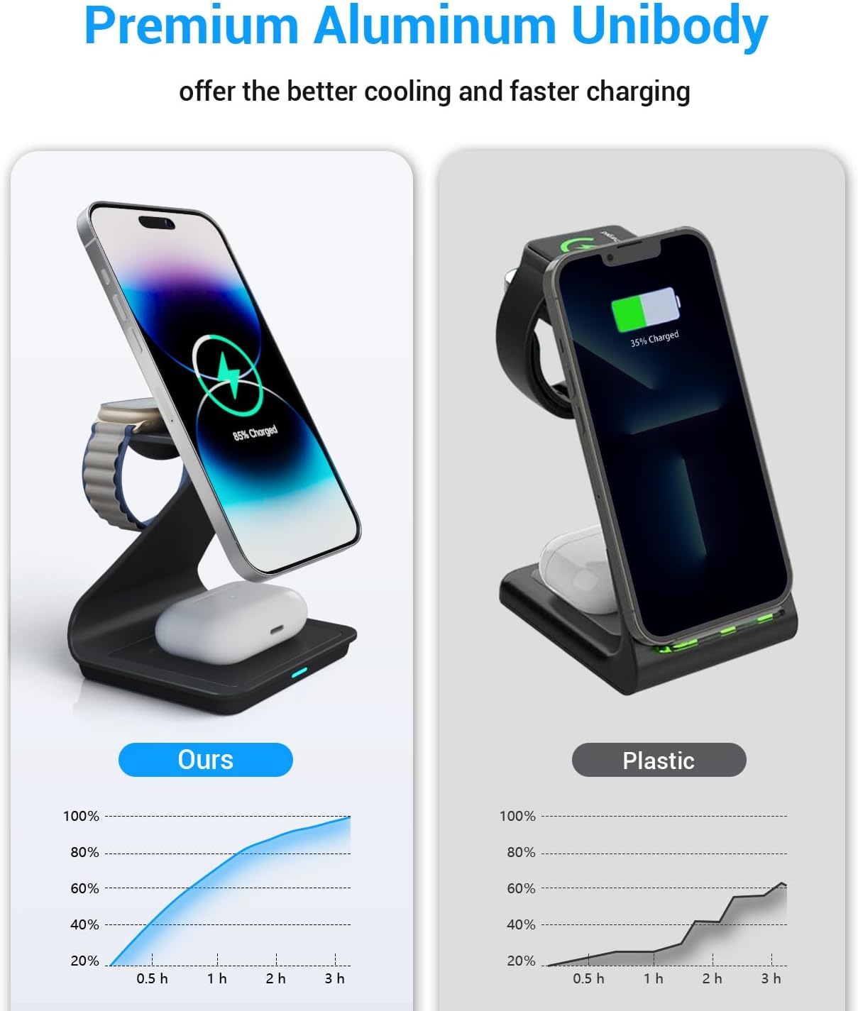 3-in-1 Wireless Charger – Black Aluminium for Apple Devices