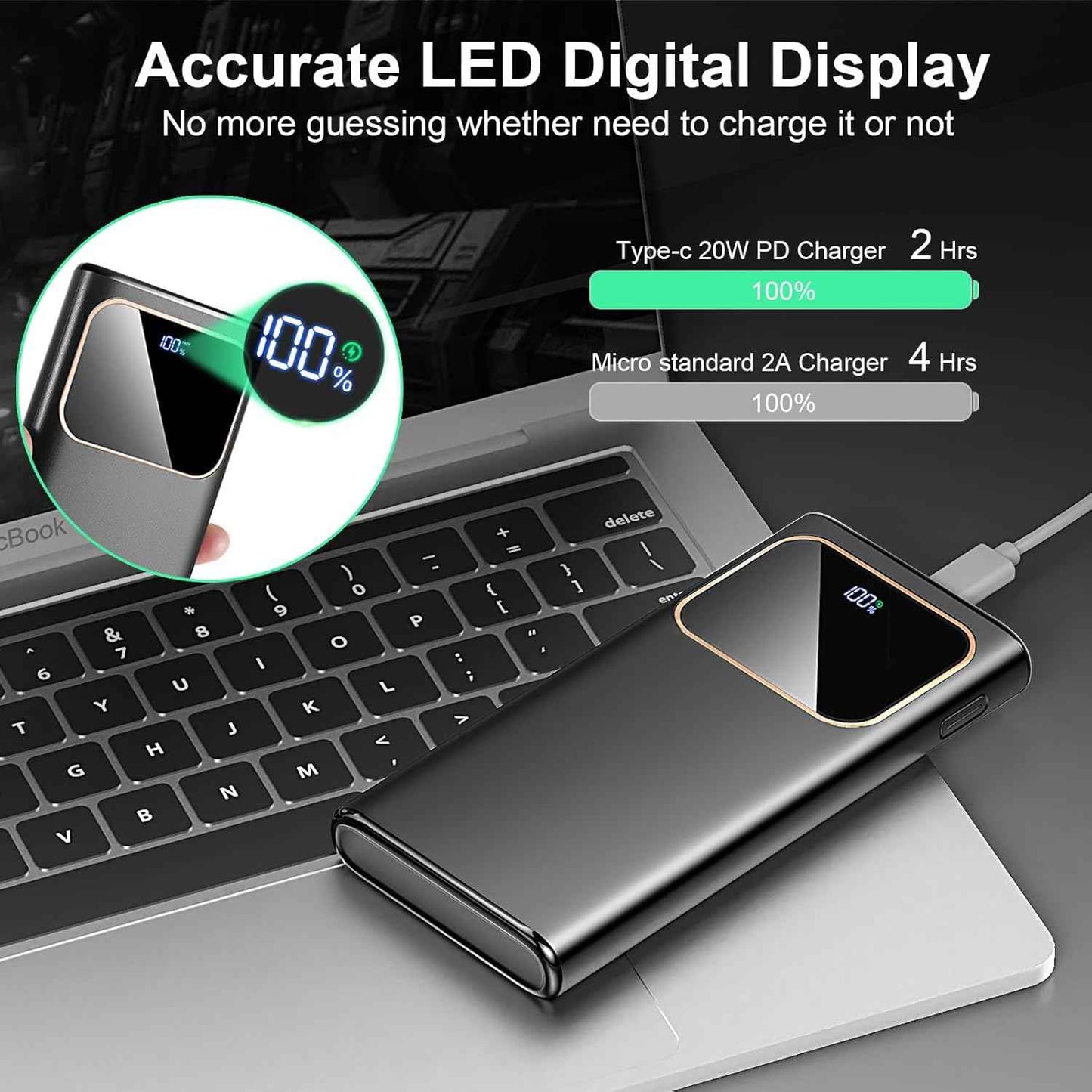 Power Bank 10000mAh – Fast Charging USB-C PD & LED Display