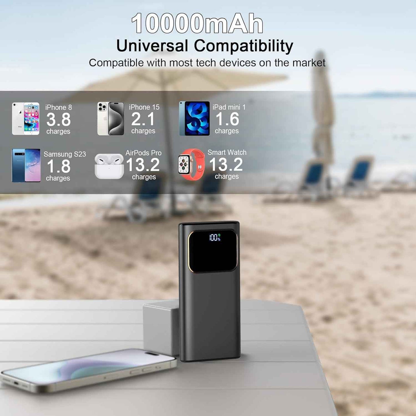 Power Bank 10000mAh – Fast Charging USB-C PD & LED Display