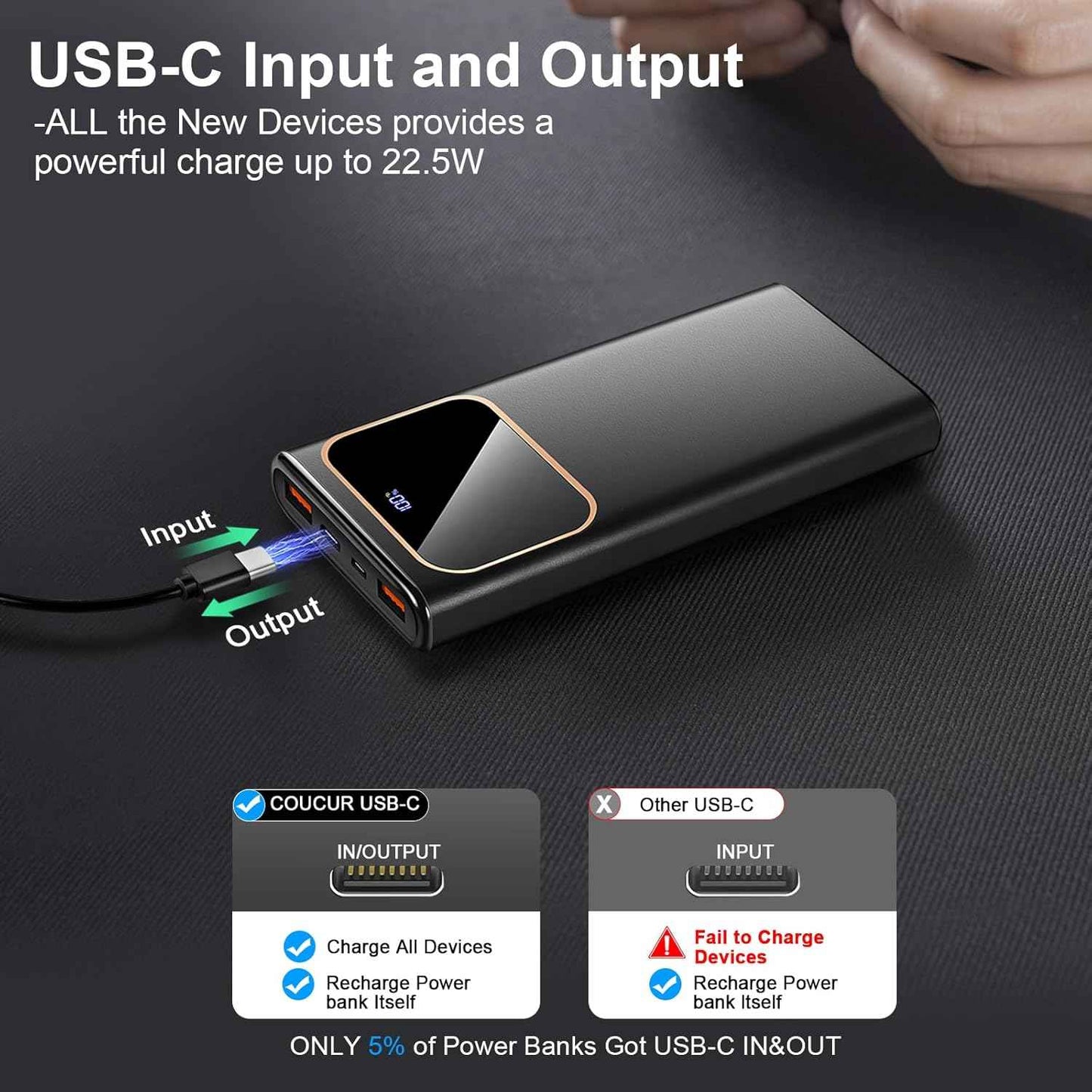 Power Bank 10000mAh – Fast Charging USB-C PD & LED Display