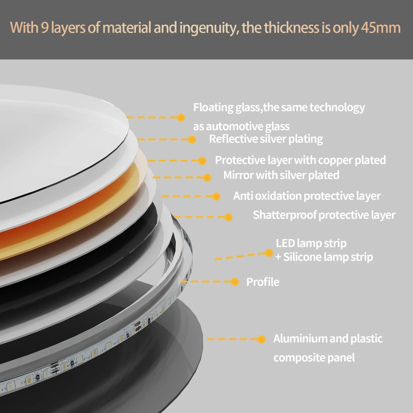 Round LED Vanity Mirror – Anti-Fog with Bright Makeup Lighting